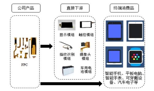 弘信電子董事長李強(qiáng) 不做披著高科技光環(huán)的代工廠